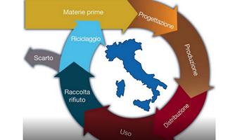 Roma. Prima Conferenza ICESP, la Piattaforma Italiana per l’Economia Circolare
