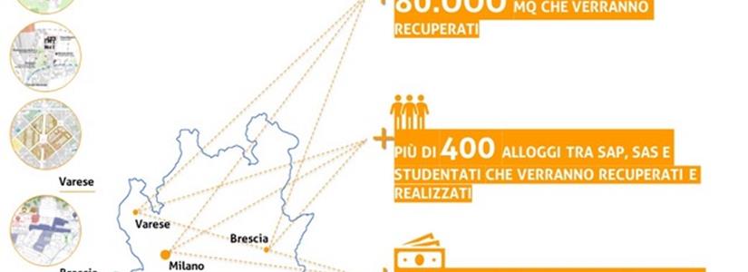 Monitorare la dimensione integrata dei programmi di rigenerazione: la soluzione offerta da KCity
