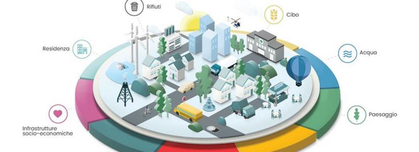 Webinar “Quanto è sostenibile la tua città?”