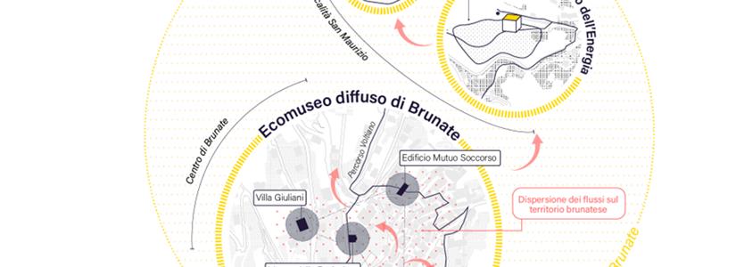 Ecosistemi per la rigenerazione territoriale: 2 milioni di finanziamento per due progetti curati da KCity